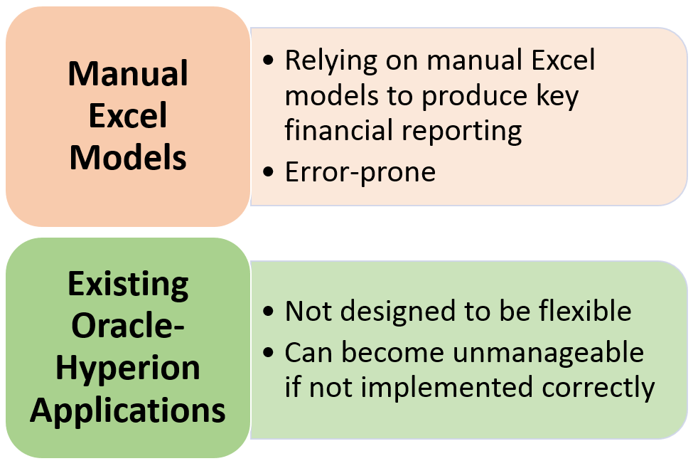 Common Challenges - Target Operating Model