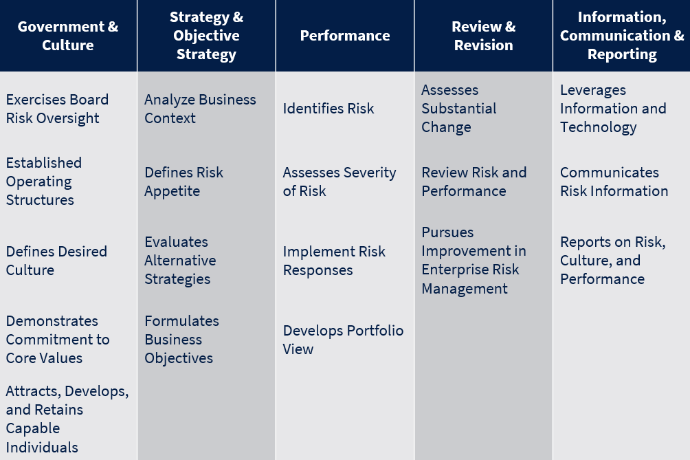 Gain A Better Understanding Of The COSO Enterprise Risk Management ERM 